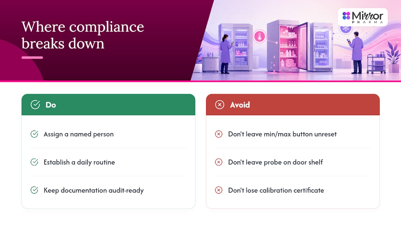 A practitioner's view on where fridge compliance actually breaks down — overview diagram