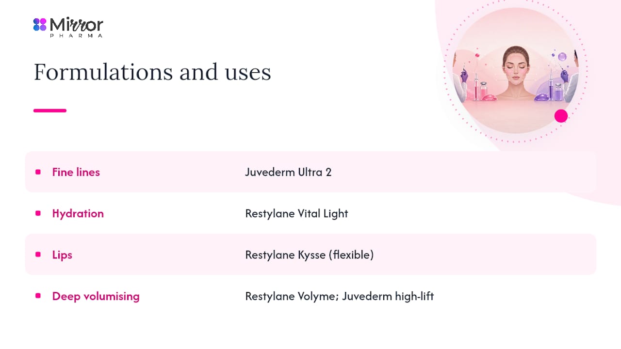 Filler formulations matched to facial treatment zones