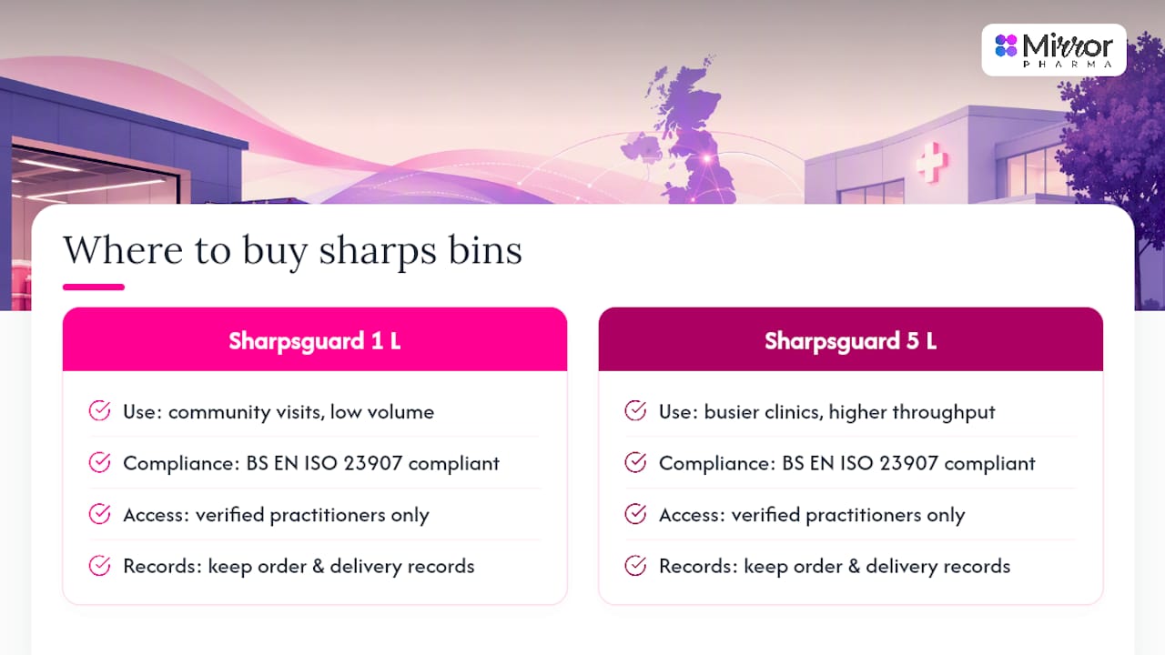 Where to buy compliant sharps bins and consumables — overview diagram