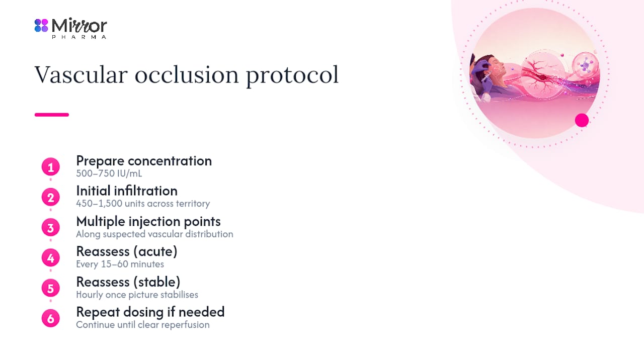 Vascular occlusion dosing and reassessment protocol