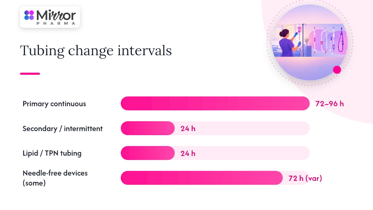 Insertion and maintenance best practice: reducing complications — overview diagram