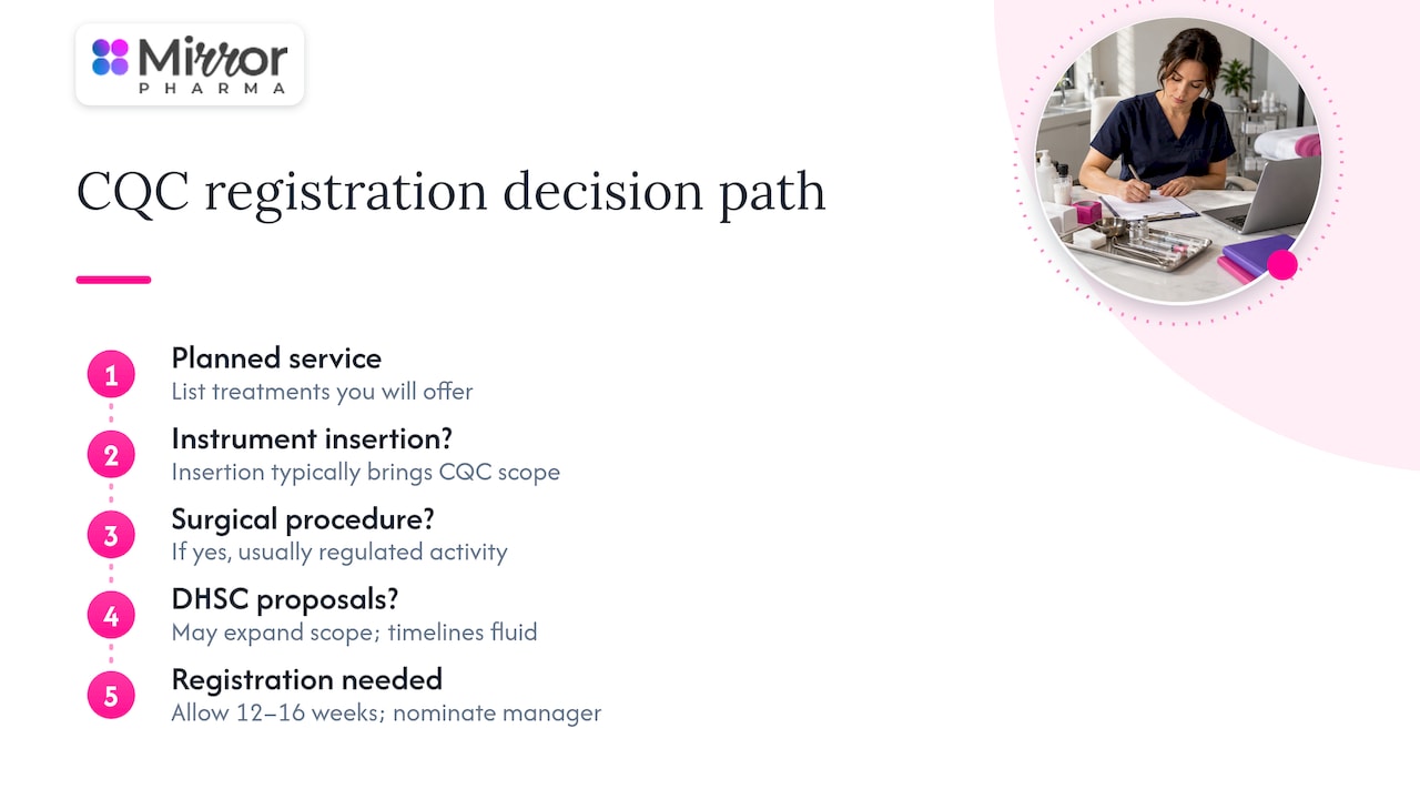CQC registration decision pathway