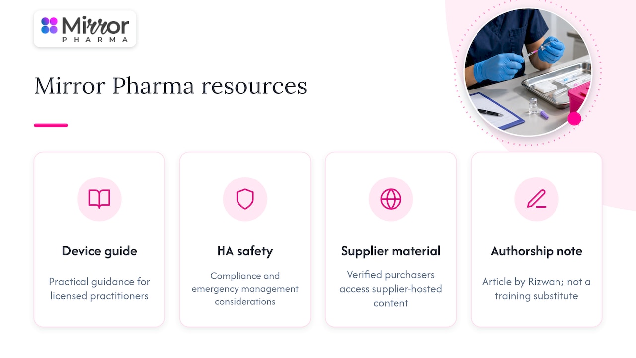 Mirror Pharma resources, author and practitioner tools — overview diagram