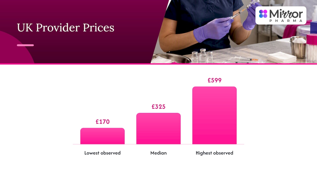 Filler prices range £170–£599; median £325