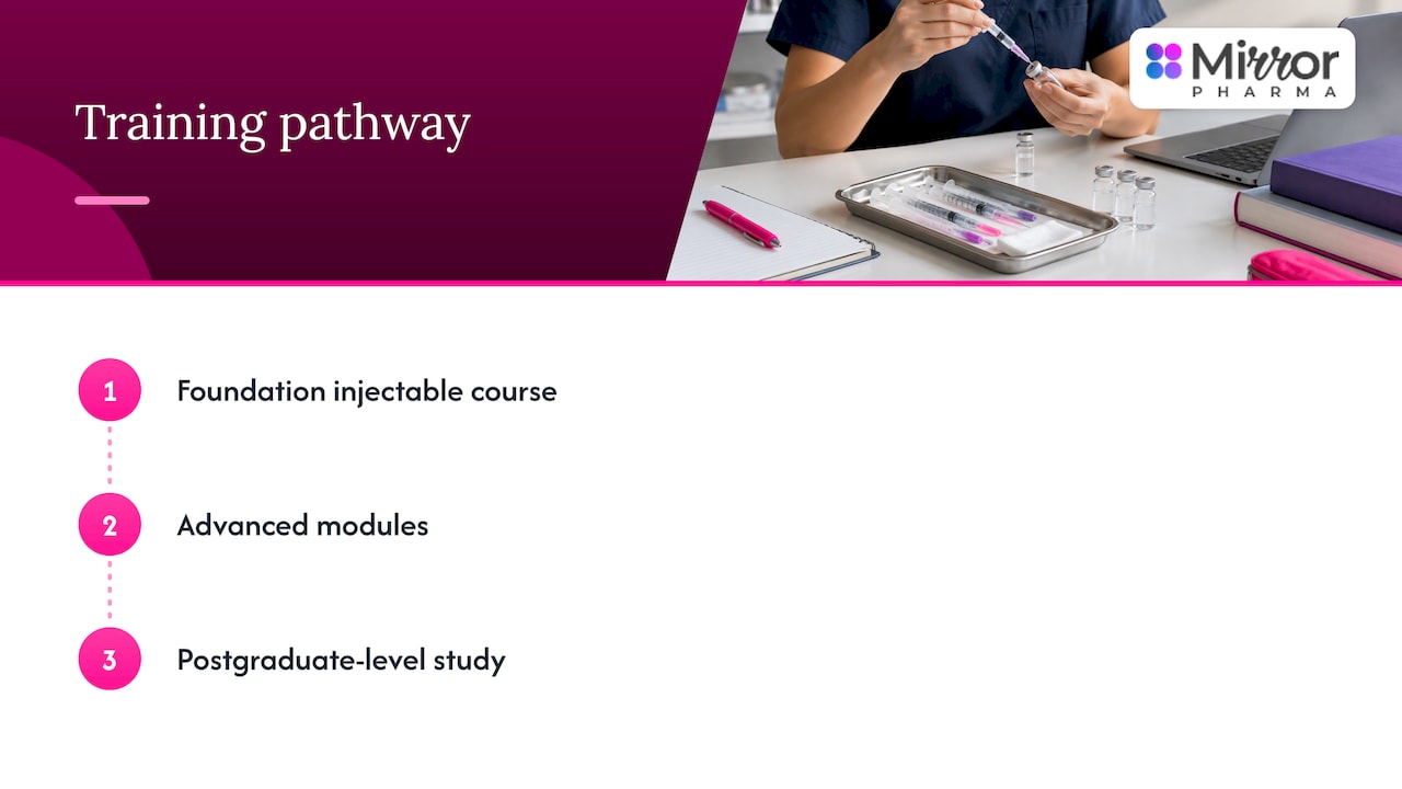 What qualifications and training do you need, from foundation courses to Level 7? — overview diagram