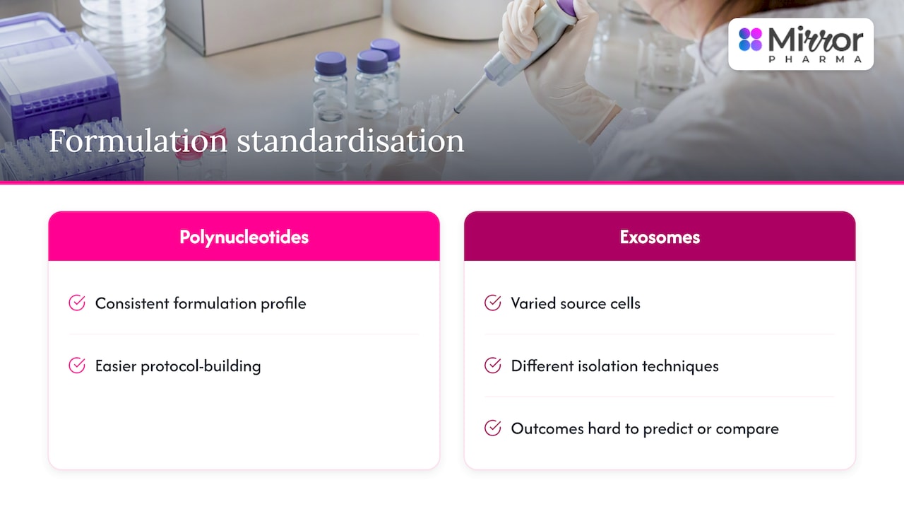 Standardisation differences between PN and exosomes