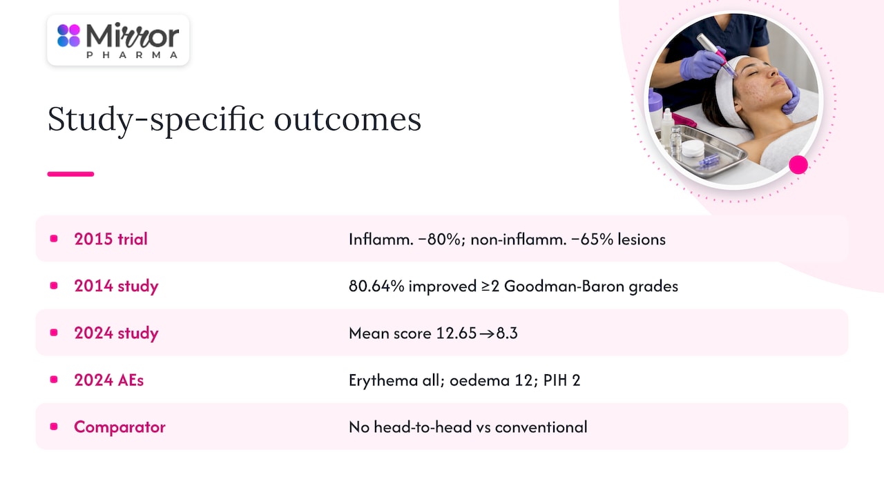 Acne and scar figures: read them as study-specific — overview diagram