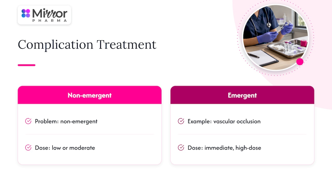 Having no complication protocol before you start — overview diagram