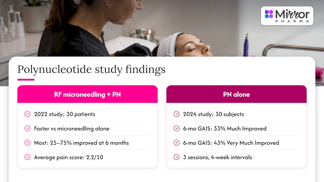 Six-month outcomes from two small studies