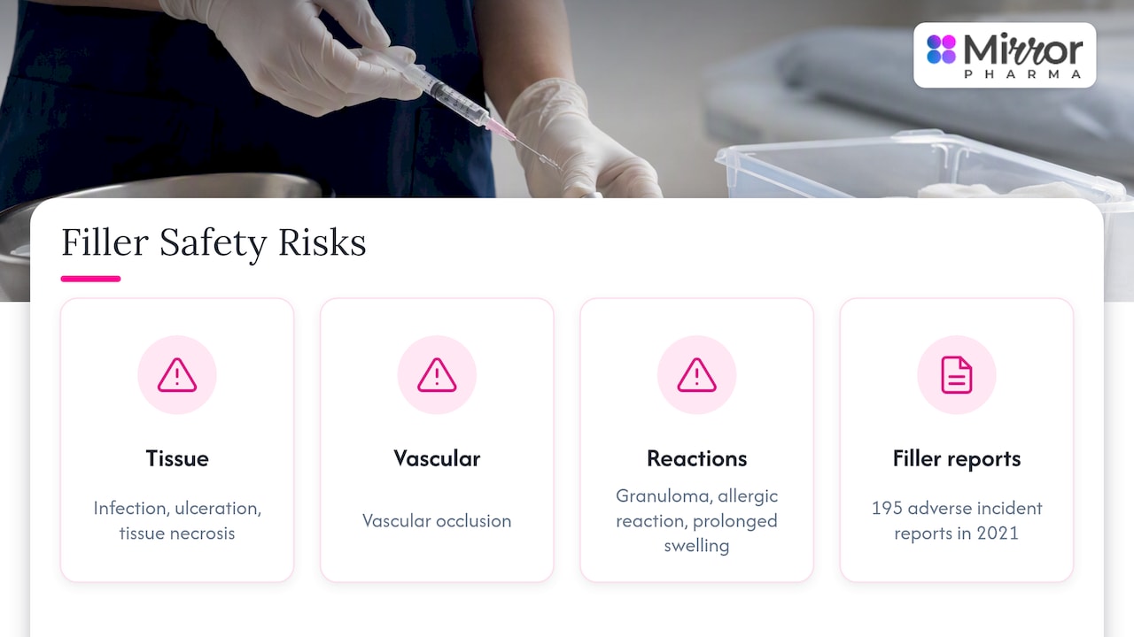 Seven filler complications and 195 reports in 2021