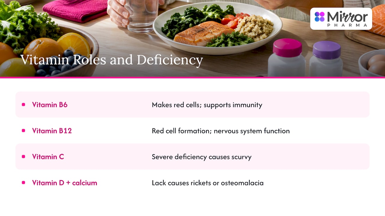 What vitamins are and what they do — overview diagram