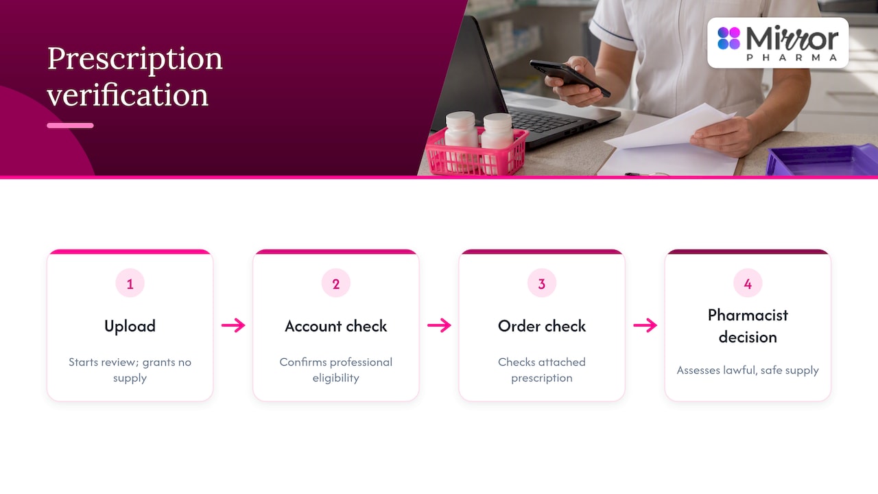Two verification checks before a supply decision